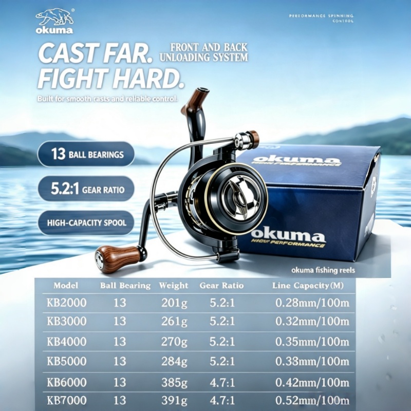 OKUMA-Spinning Reel, MetalUltr - Ice Fishing Reel ulasan dan harga